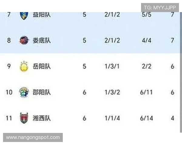 湘超联赛最新积分榜全面解析及各队赛季表现深度评估