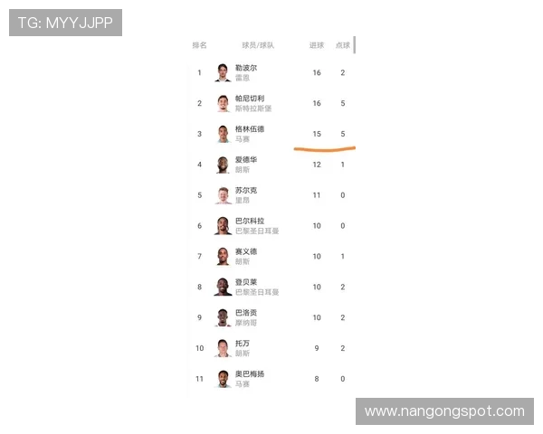 法甲最新赛季数据分析与球队表现综合统计